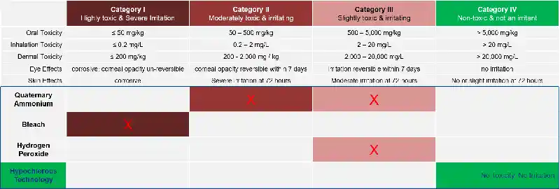 SKV Disinfectant / Gallon