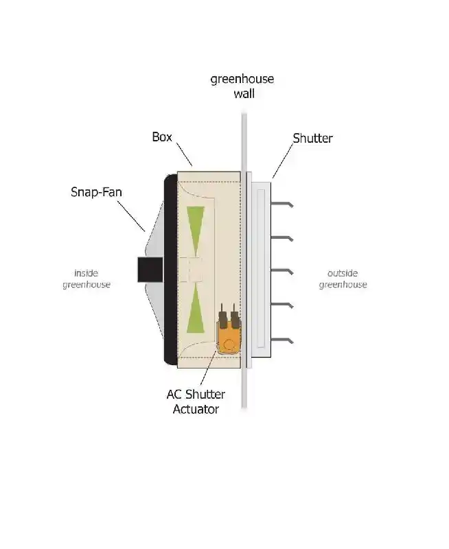 115-230Vac Motor kit (12"-28" Shutters)