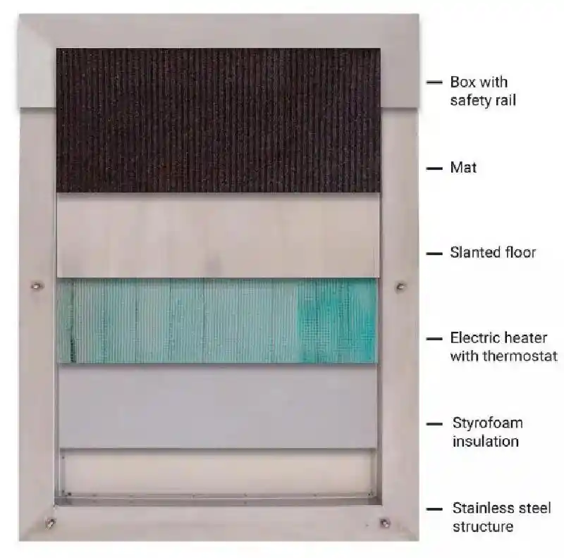 EZS Electric Whelping Box w/ Digital Therm. 46x52